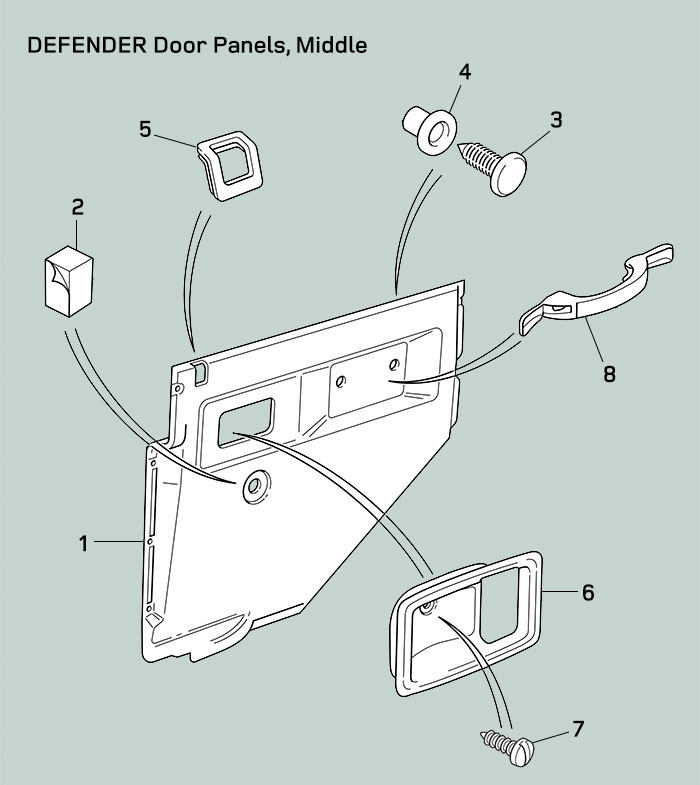 Land Rover Defender Middle Door Panel